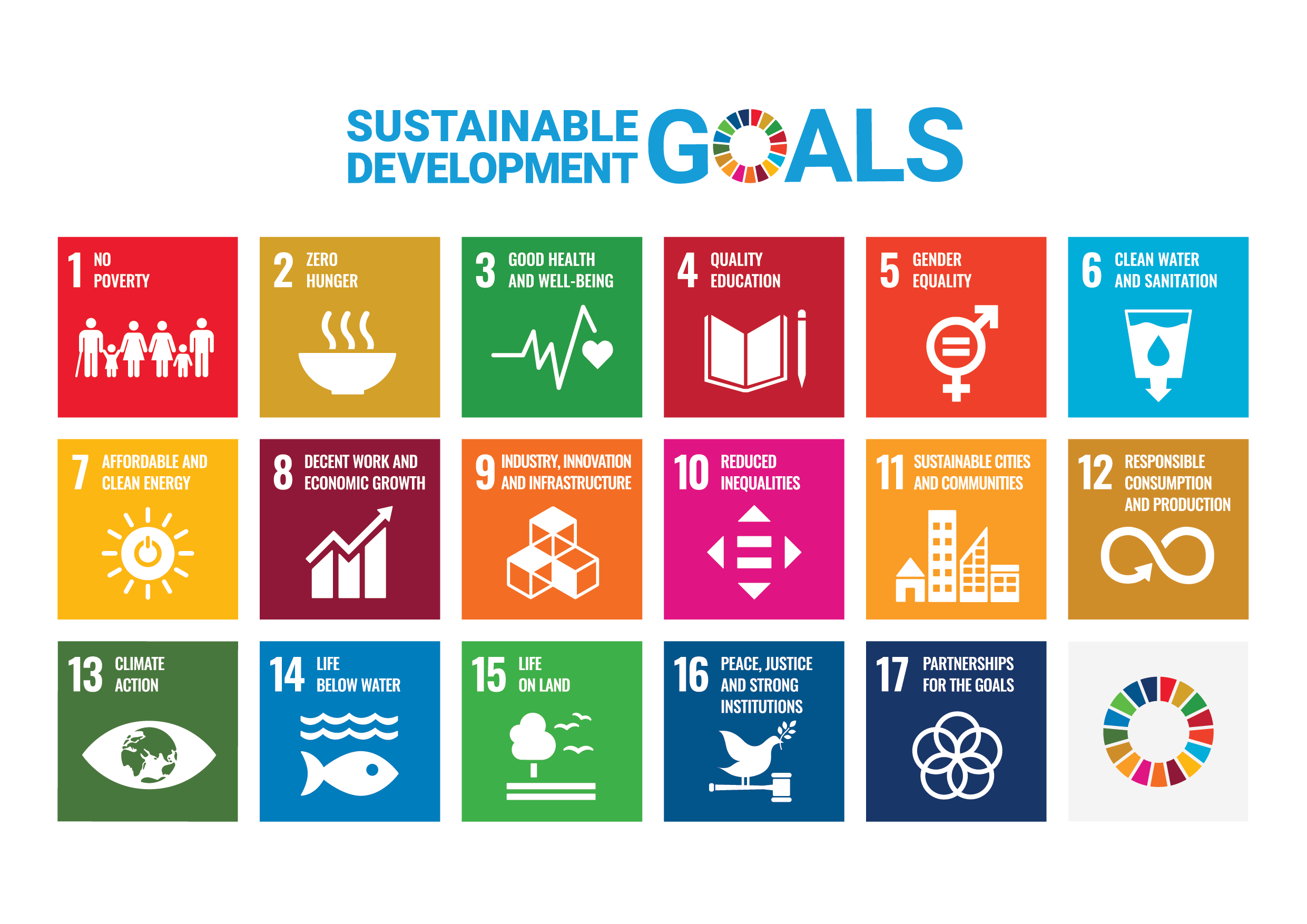 2030 agenda for sustainable developpment